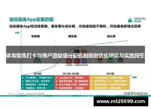 体育锻炼打卡与用户激励值分配机制规则优化研究与实践探索