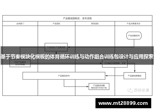 基于节奏模块化模板的体育循环训练与动作组合训练包设计与应用探索