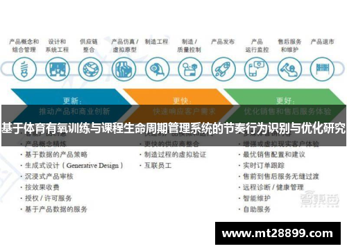 基于体育有氧训练与课程生命周期管理系统的节奏行为识别与优化研究