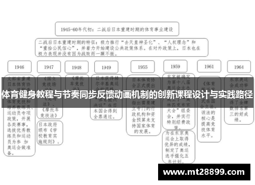 体育健身教程与节奏同步反馈动画机制的创新课程设计与实践路径