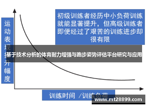 基于技术分析的体育耐力增强与跑步姿势评估平台研究与应用