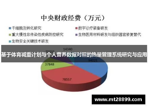 基于体育减重计划与个人营养数据对照的热量管理系统研究与应用